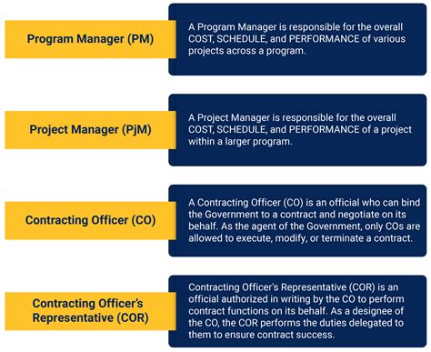 Project Management: Government Contracting 